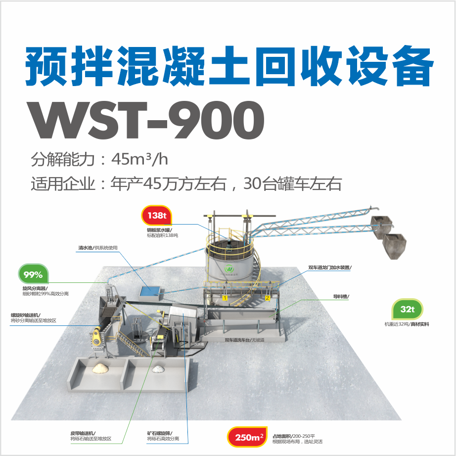 WST-900新拌废弃混凝土回收设备