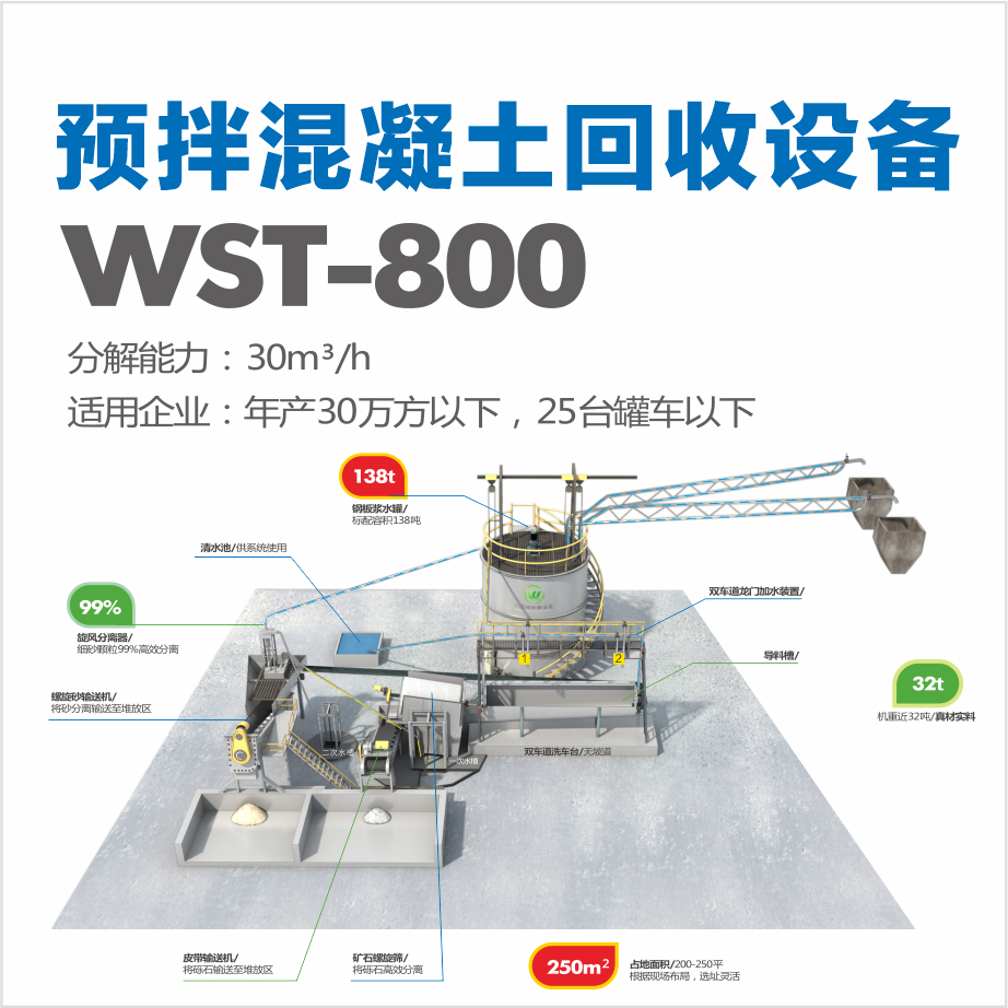 WST-800新拌废弃混凝土回收设备