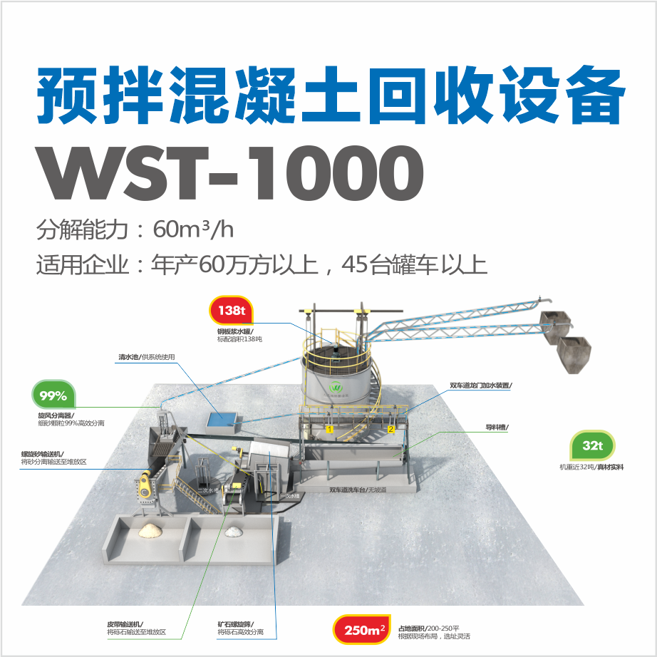 WST-1000新拌废弃混凝土回收设备