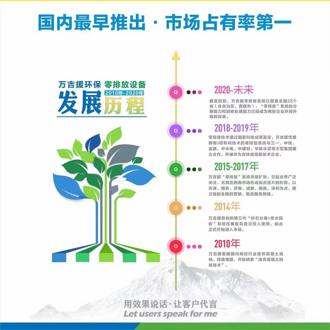 WST-900新拌废弃混凝土回收设备(图1)