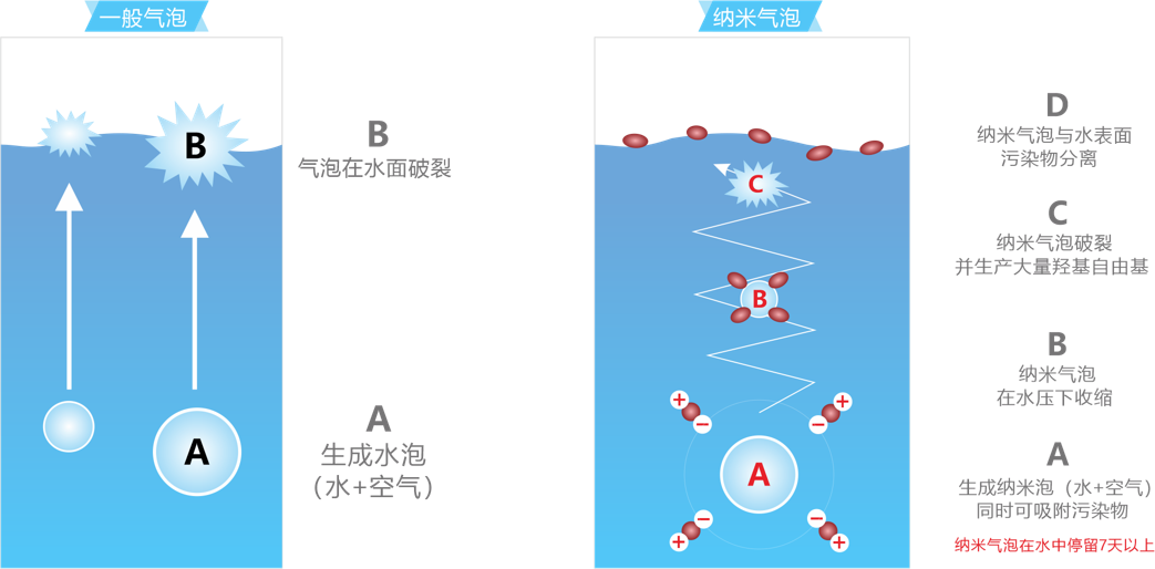 纳米气泡水系治理系统(图1)